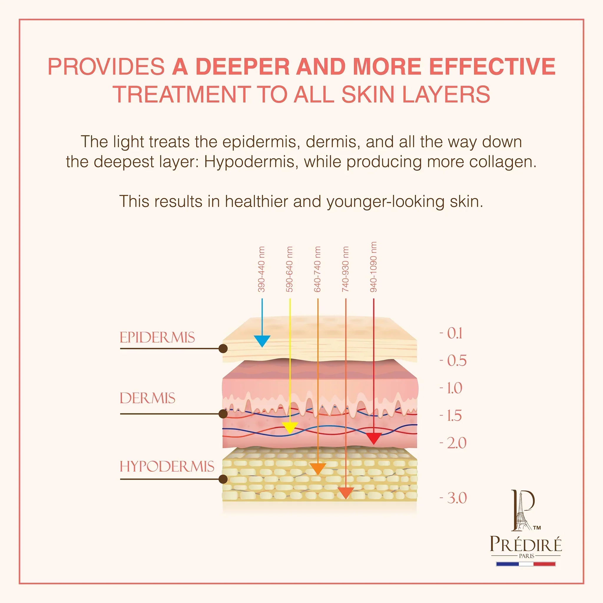 Radiant Skin Revival Device - Image 5