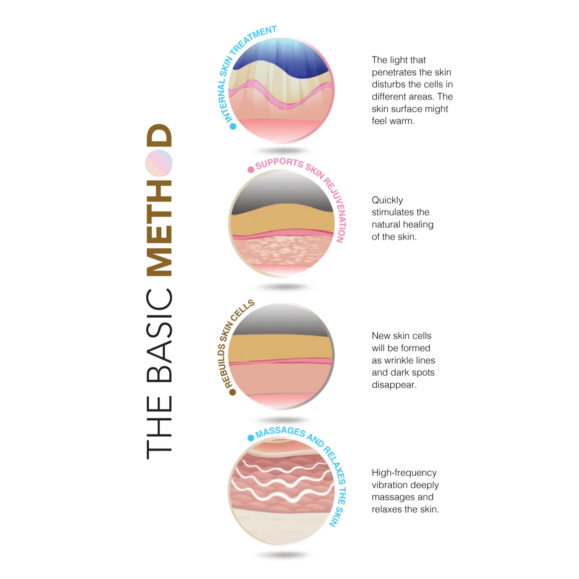 Forever Glow Anti-Aging Radiance Skin Care Device - Image 4