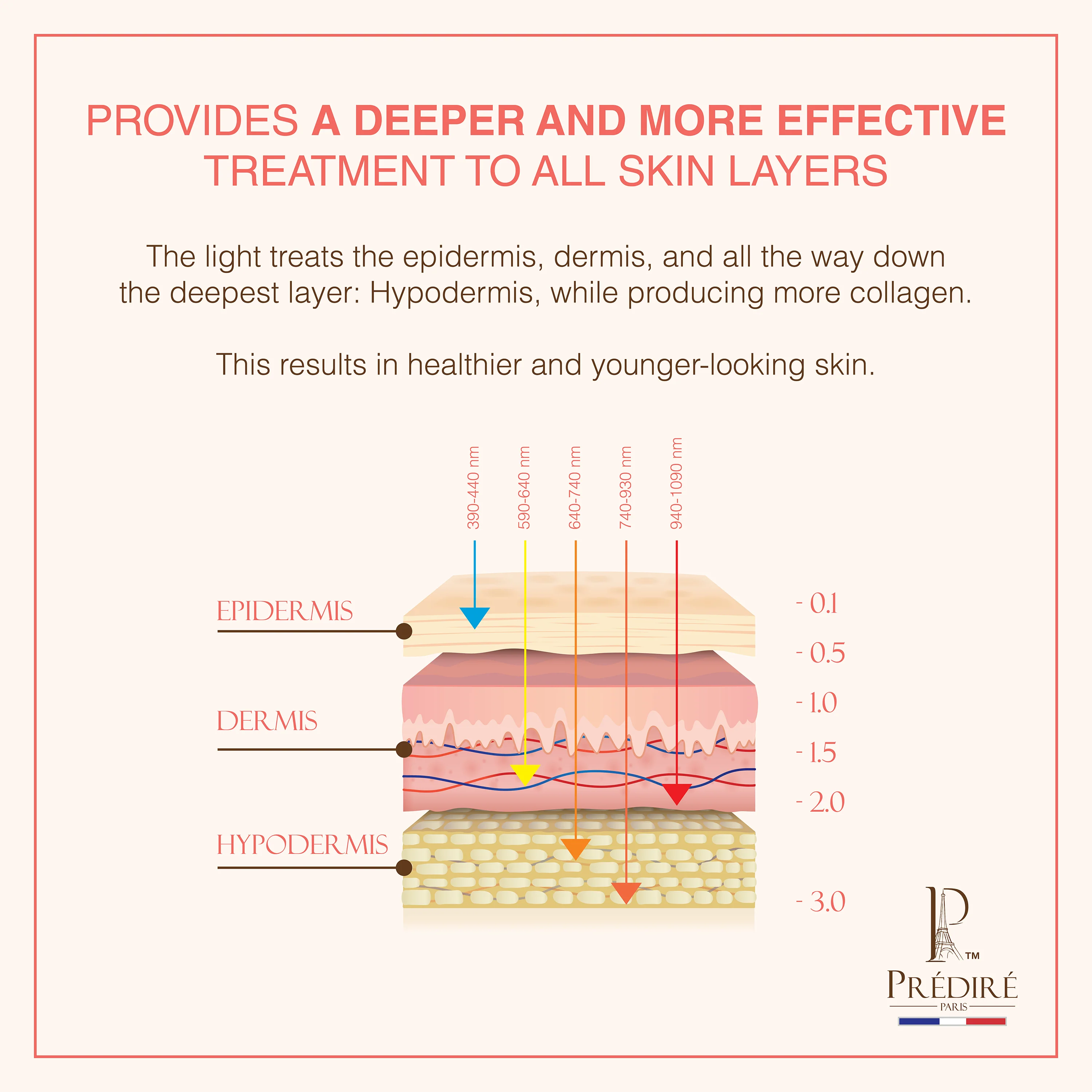 Forever Glow Anti-Aging Radiance Skin Care Device - Image 8